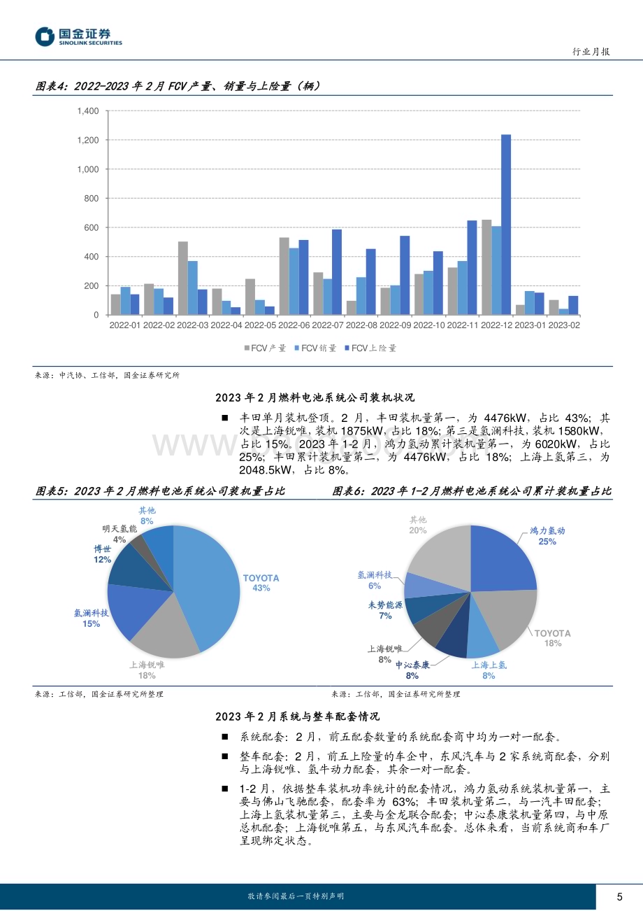 20230314_国金证券_氢能&燃料电池行业证券研究报告：FCV全年看向持续翻倍绿氢电解槽招标超预期_14页.pdf_第5页