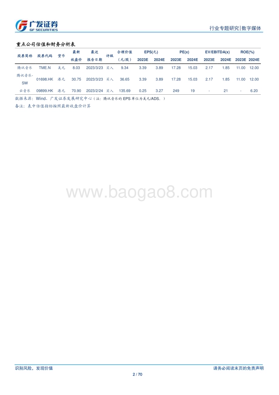 20230418_广发证券_数字媒体行业证券研究报告：音乐行业头部唱片盈利稳增流媒体抢占产业链份额_71页.pdf_第2页