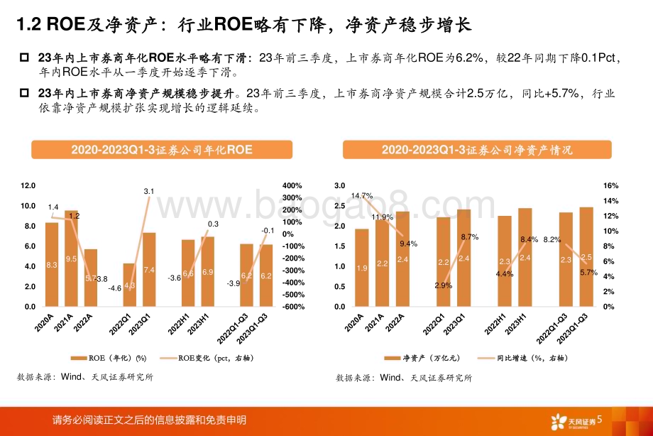20240125_天风证券_证券行业深度研究：券商2024年度策略万事俱备静待东风_37页.pdf_第5页