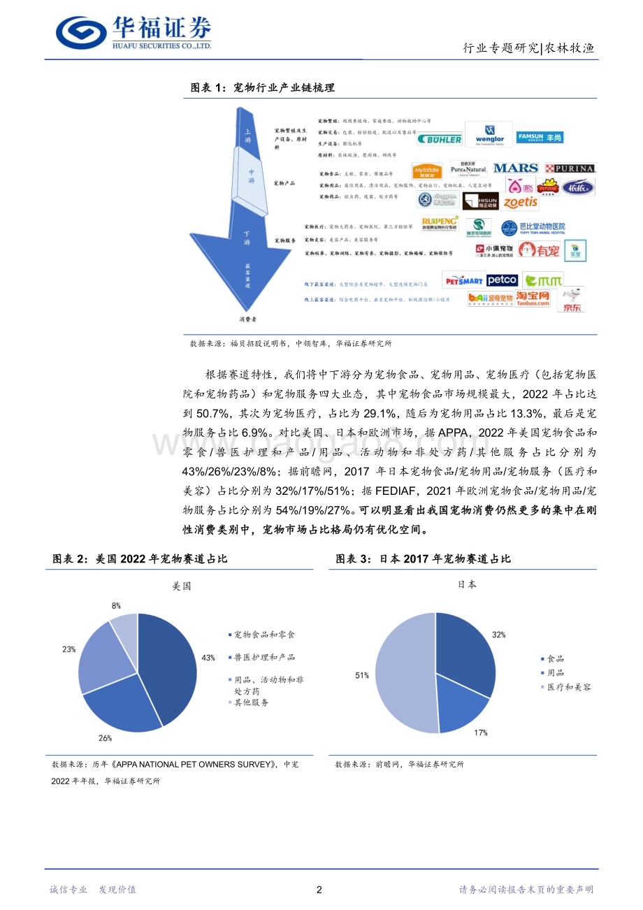 20231107_华福证券_农林牧渔行业研究报告：宠物产业链的投资机会在哪个环节？_21页.pdf_第5页