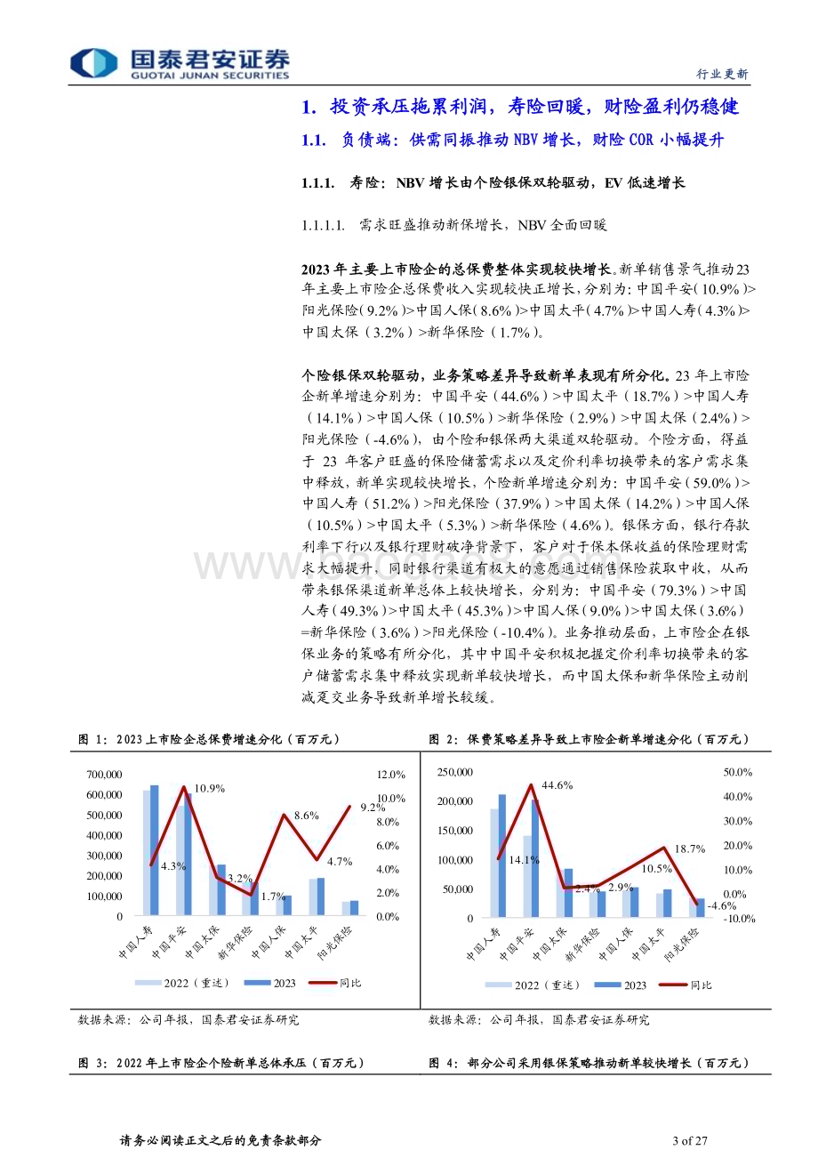 20240406_国泰君安_保险行业上市险企2023年年报综述：投资拖累盈利分红彰显韧性_27页.pdf_第3页