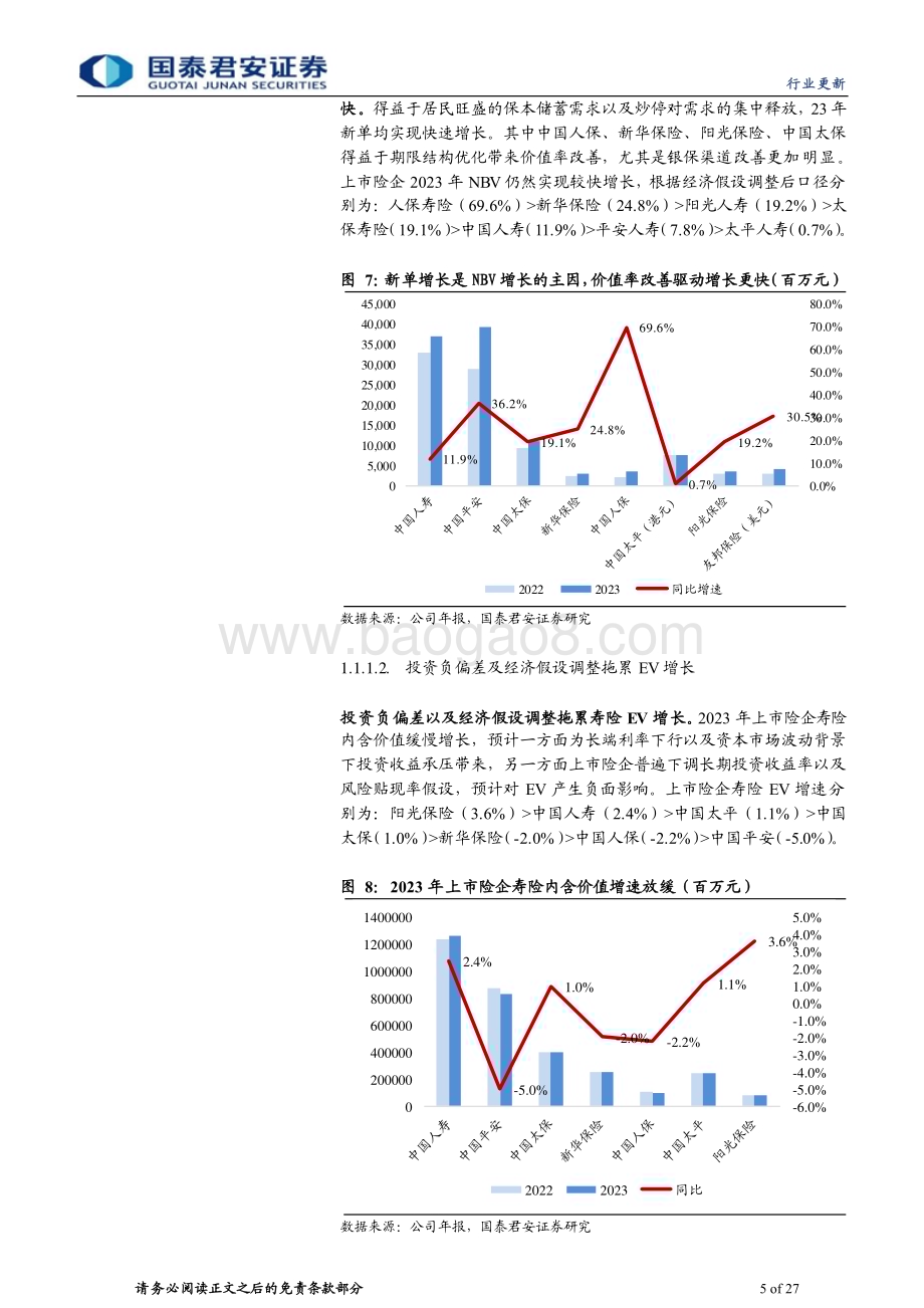 20240406_国泰君安_保险行业上市险企2023年年报综述：投资拖累盈利分红彰显韧性_27页.pdf_第5页