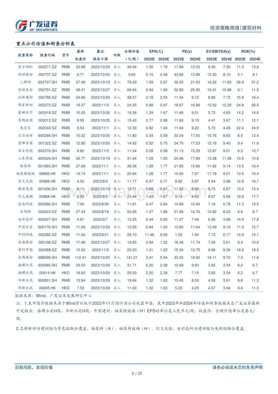 20231112_广发证券_建筑材料行业研究报告：水泥价格小幅上涨玻璃价格回落_27页.pdf_第2页