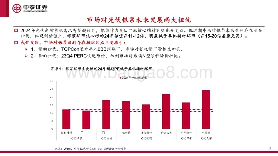 20240409_中泰证券_光伏银浆行业深度专题：光伏银浆量利有望超预期_31页.pdf_第5页