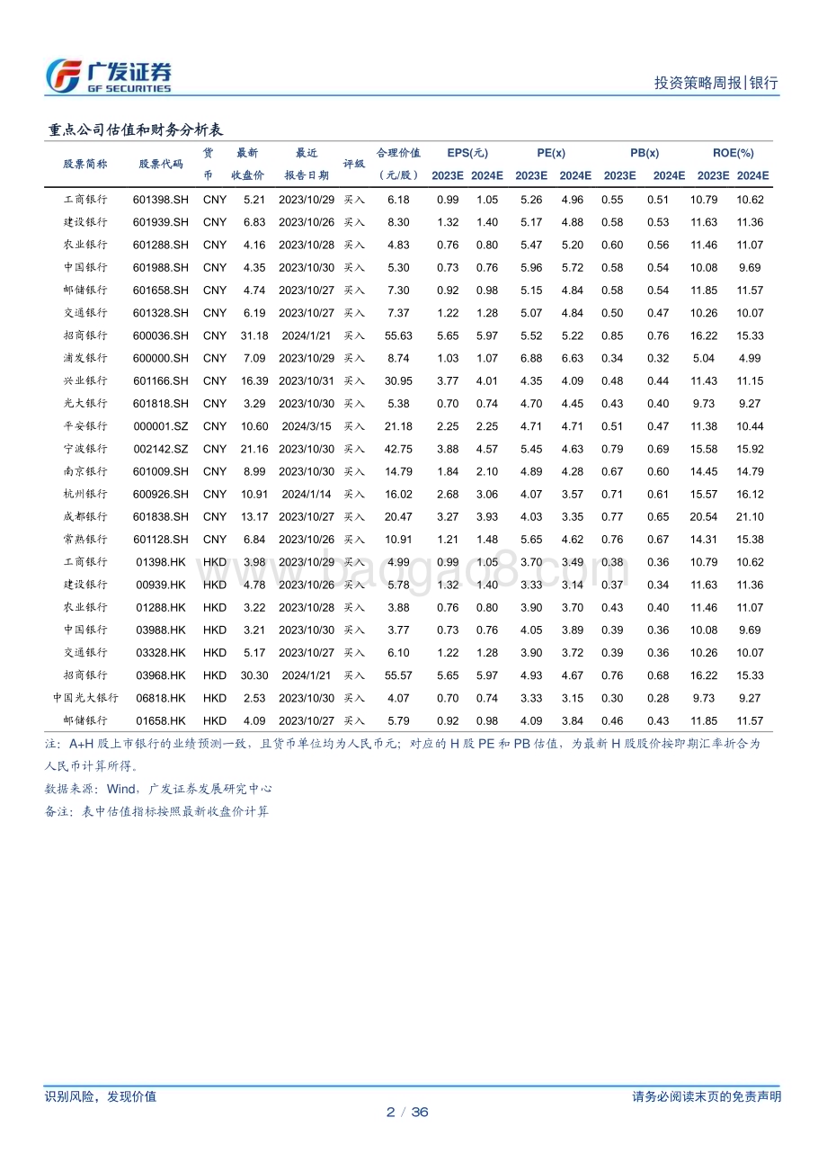 20240317_广发证券_银行业投资观察：高股息二季度仍有相对收益机会_36页.pdf_第2页