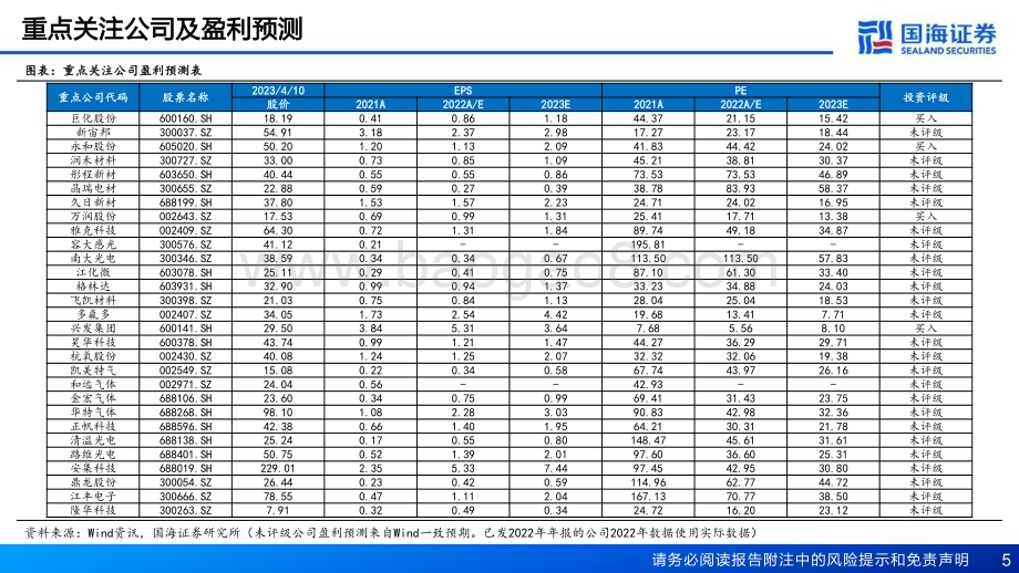 20230411_国海证券_化工行业证券研究报告：AI赋能化工之一AI带动材料新需求_72页.pdf_第5页