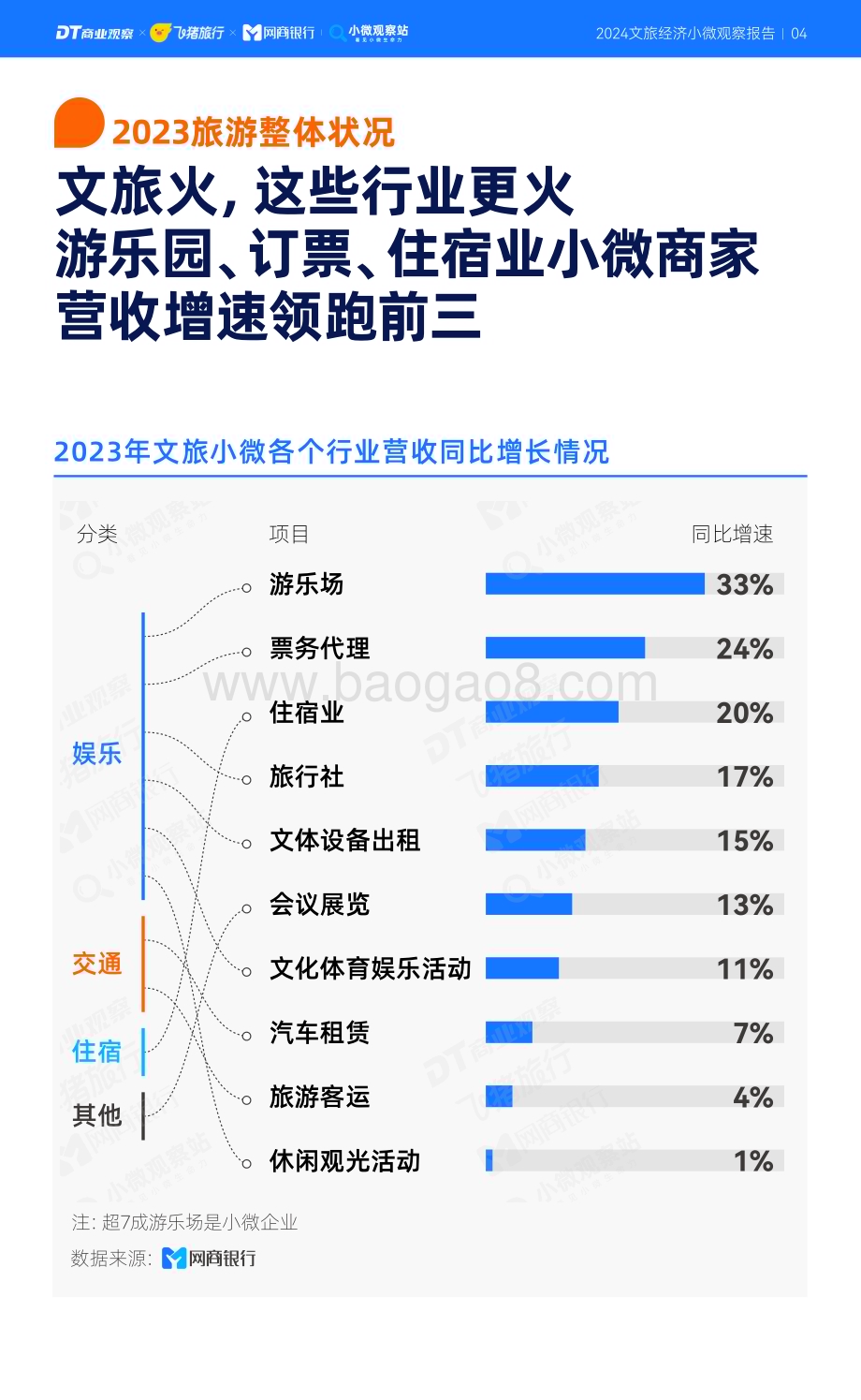 20240402_DT商业观察_旅游行业：2024文旅经济小微观察报告_22页.pdf_第5页