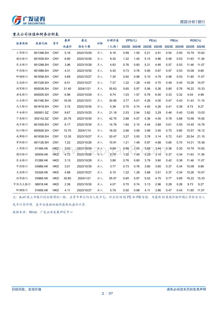 20240218_广发证券_银行业资负跟踪：关注LPR报价和财政力度_37页.pdf_第2页