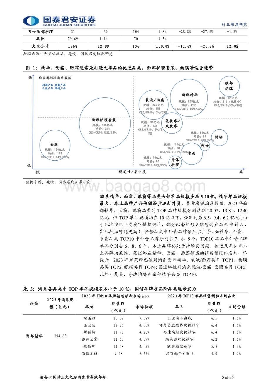 20240408_国泰君安_化妆品行业：产品篇2借鉴他山之石探讨生命周期_36页.pdf_第5页