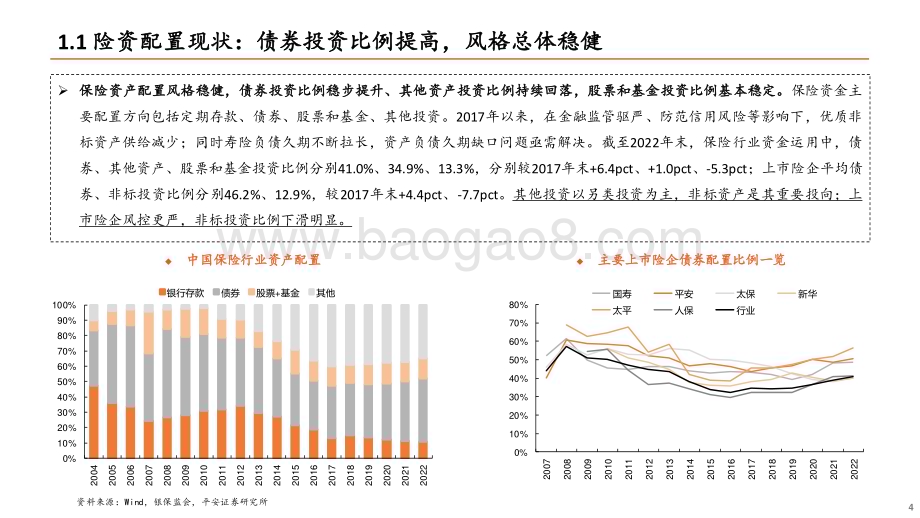 20230419_平安证券_保险行业险资配置系列报告（二）：资负双轮驱动防范化解利差损风险_40页.pdf_第4页