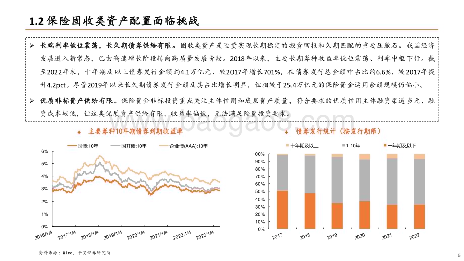 20230419_平安证券_保险行业险资配置系列报告（二）：资负双轮驱动防范化解利差损风险_40页.pdf_第5页