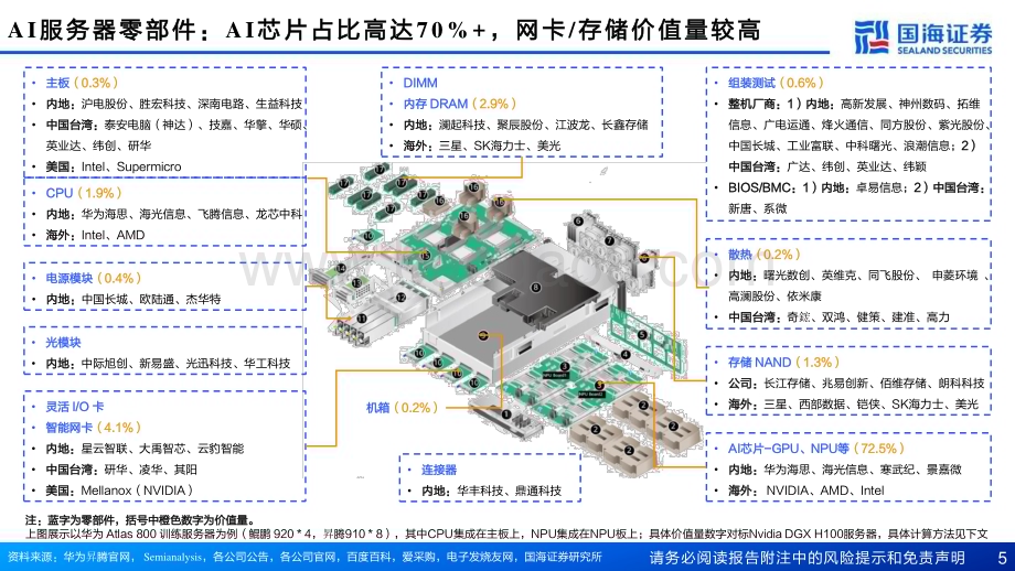 20231108_国海证券_计算机行业研究报告：华为“遥遥领先”系列专题_44页.pdf_第5页