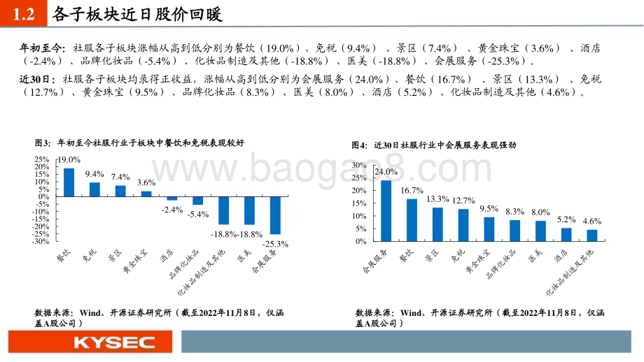 20221116_开源证券_社服行业2023年度投资策略：国货扬帆复苏领航_42页.pdf_第5页