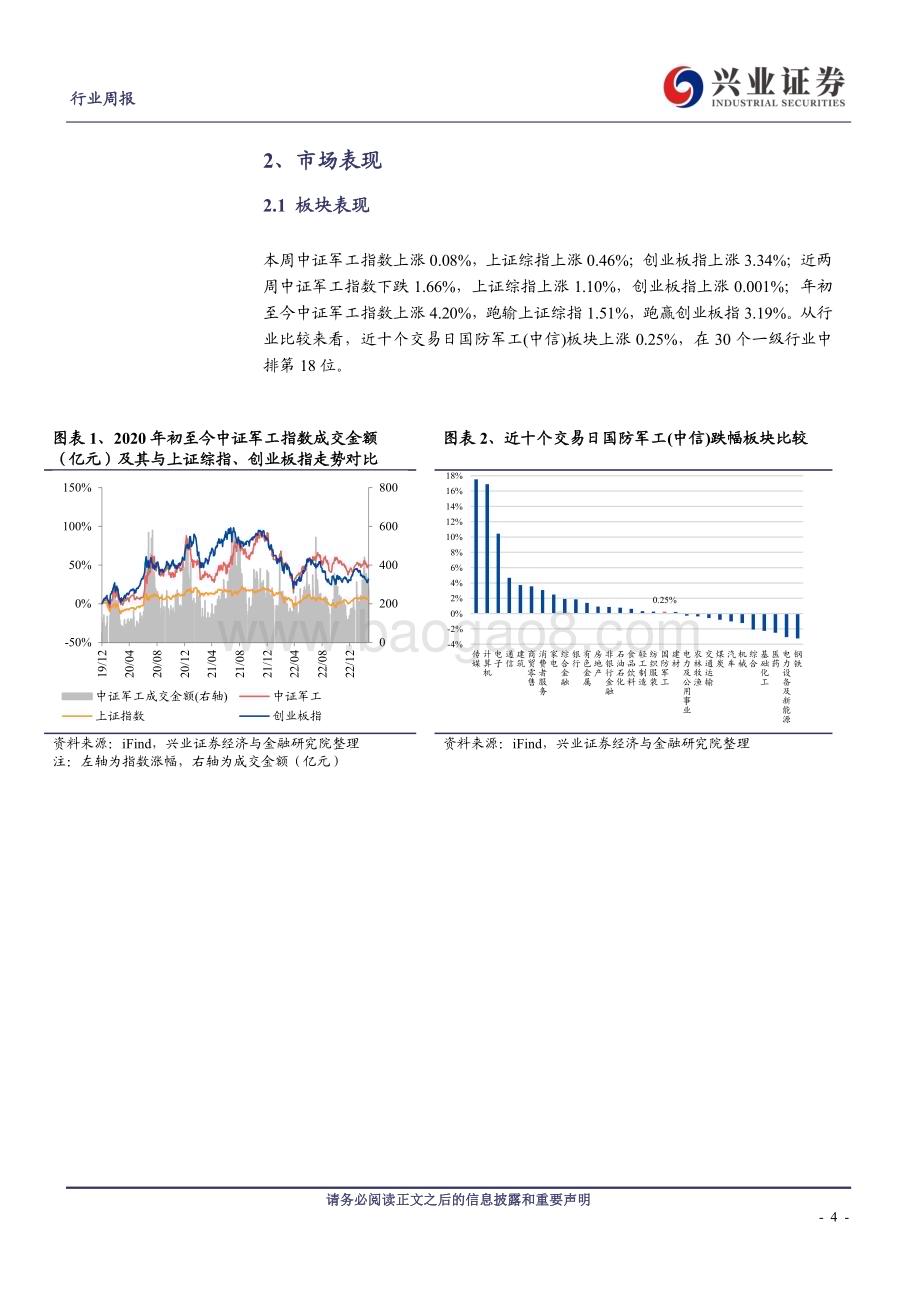 20230326_兴业证券_兴证军工行业证券研究报告：行业需求稳健释放自下而上优选标的_21页.pdf_第4页