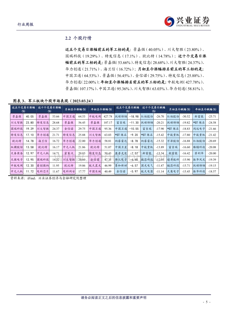 20230326_兴业证券_兴证军工行业证券研究报告：行业需求稳健释放自下而上优选标的_21页.pdf_第5页