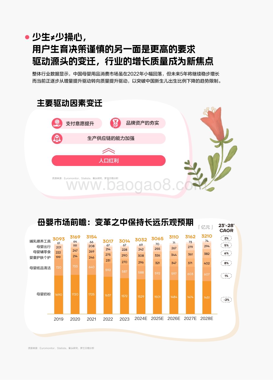 20240313_小红书&罗兰贝格_2024年母婴行业洞察报告：书写成长的质感_64页.pdf_第5页