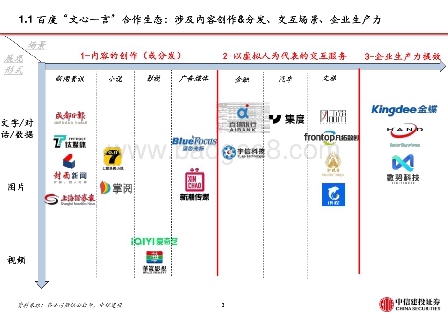 20230216_中信建投证券_传媒互联网行业证券研究报告：AIGC系列-应用如何落地_27页.pdf_第4页
