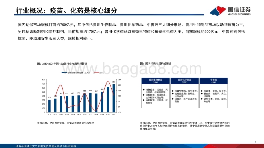 20231115_国信证券_动物保健行业投资框架_43页.pdf_第4页