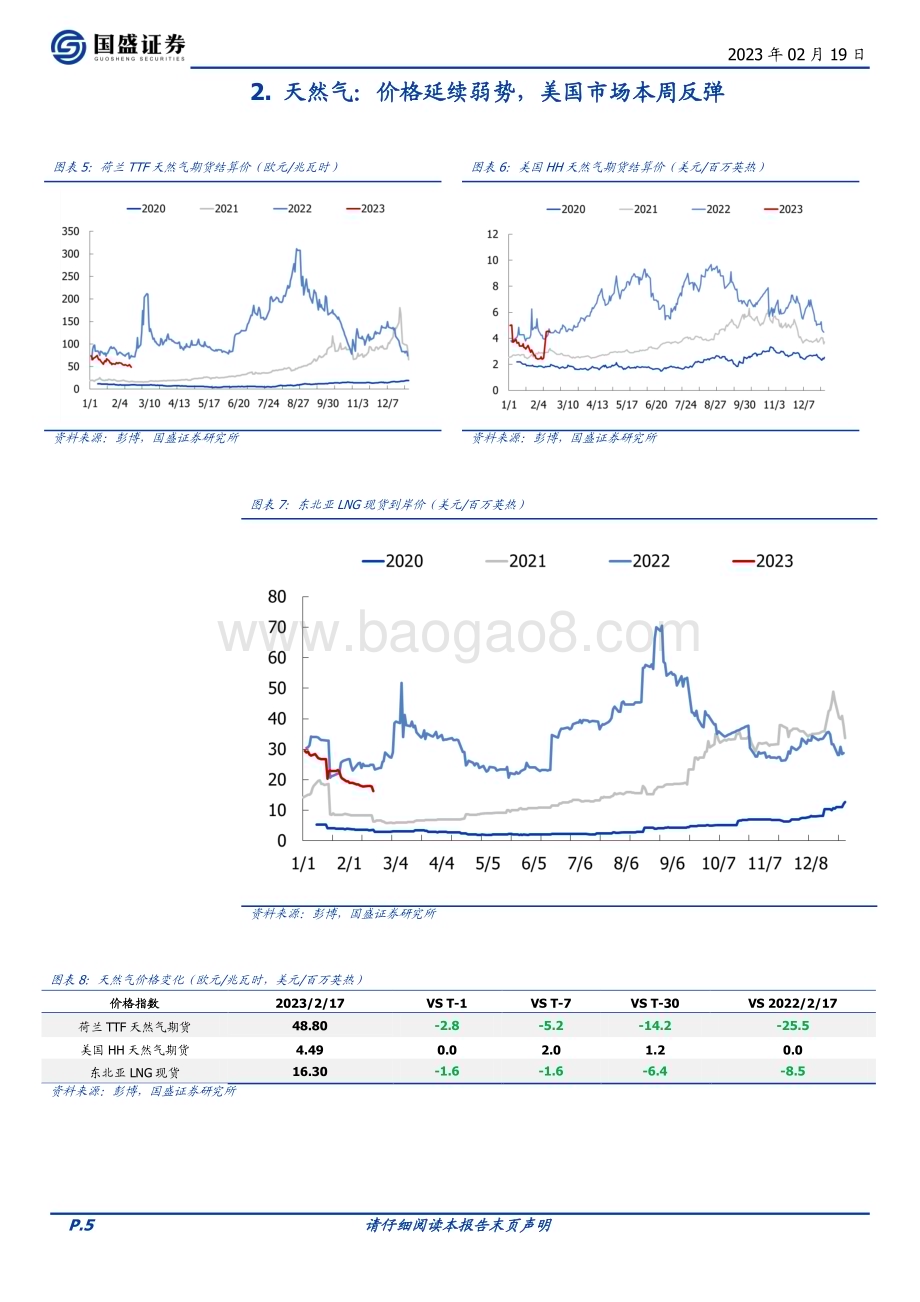 20230219_国盛证券_煤炭开采行业证券研究报告：能源价格筑底阶段等待后市需求启动_14页.pdf_第5页