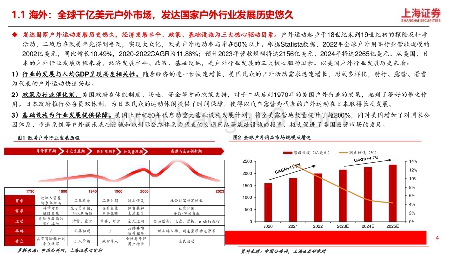20240320_上海证券_户外行业研究报告：户外行业千亿市场高景气延续_24页.pdf_第4页