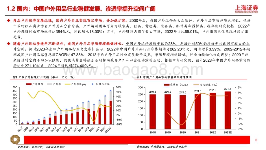 20240320_上海证券_户外行业研究报告：户外行业千亿市场高景气延续_24页.pdf_第5页