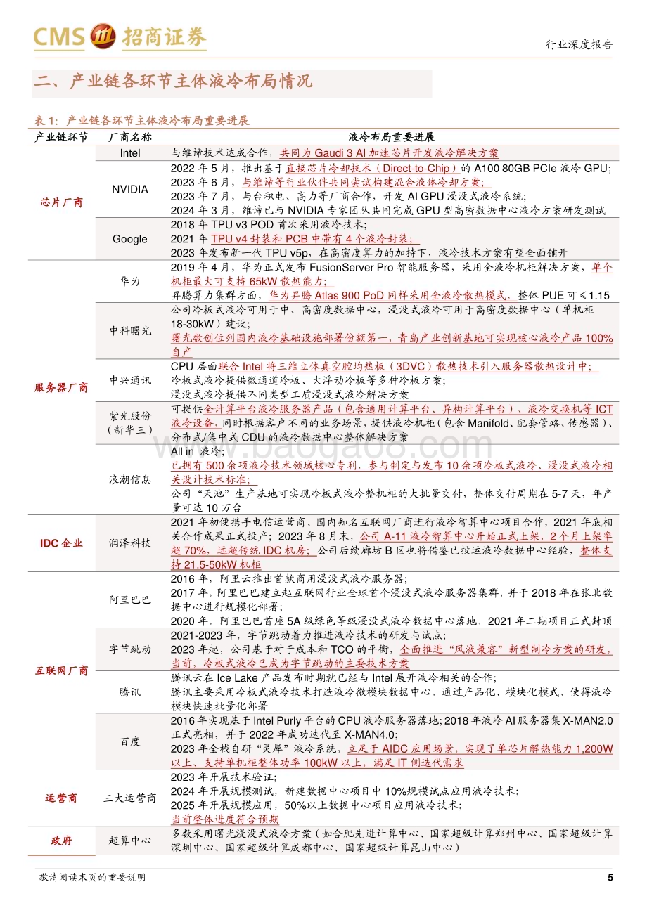 20240312_招商证券_通信行业AI算力网络系列报告：NVDIA GTC前瞻液冷时代加速到来_16页.pdf_第5页