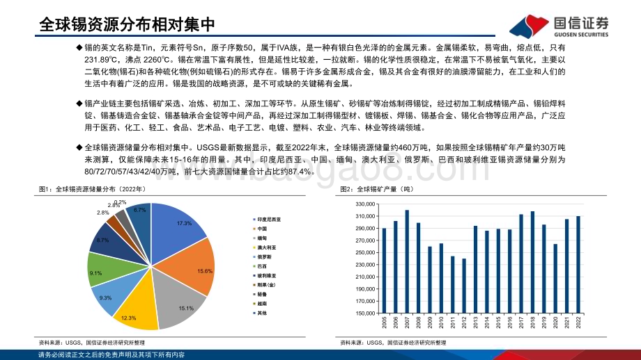20230227_国信证券_锡行业证券研究报告：新能源和地产链驱动需求锡价中枢有望抬升_39页.pdf_第5页