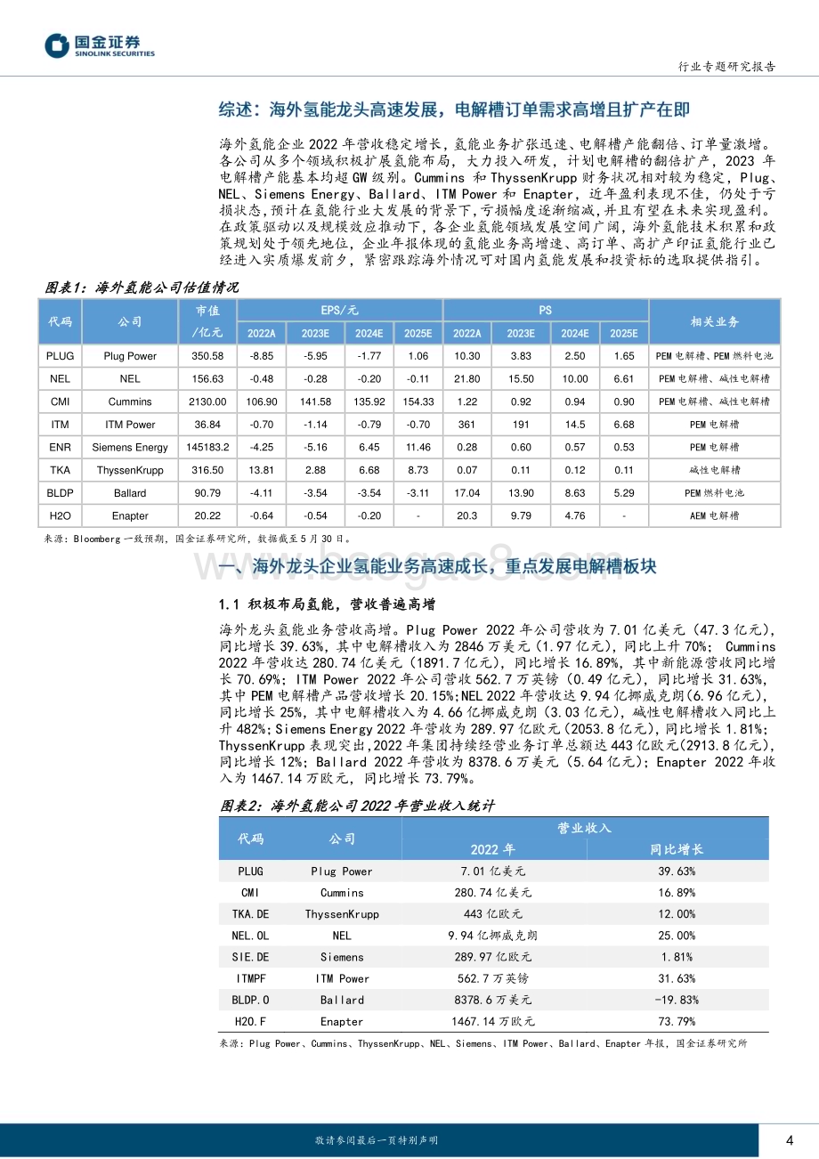 20230530_国金证券_从海外公司年报看氢能行业系列：总结篇高增速、高订单、高扩产氢能行业进入实质爆发前夕_20页.pdf_第4页
