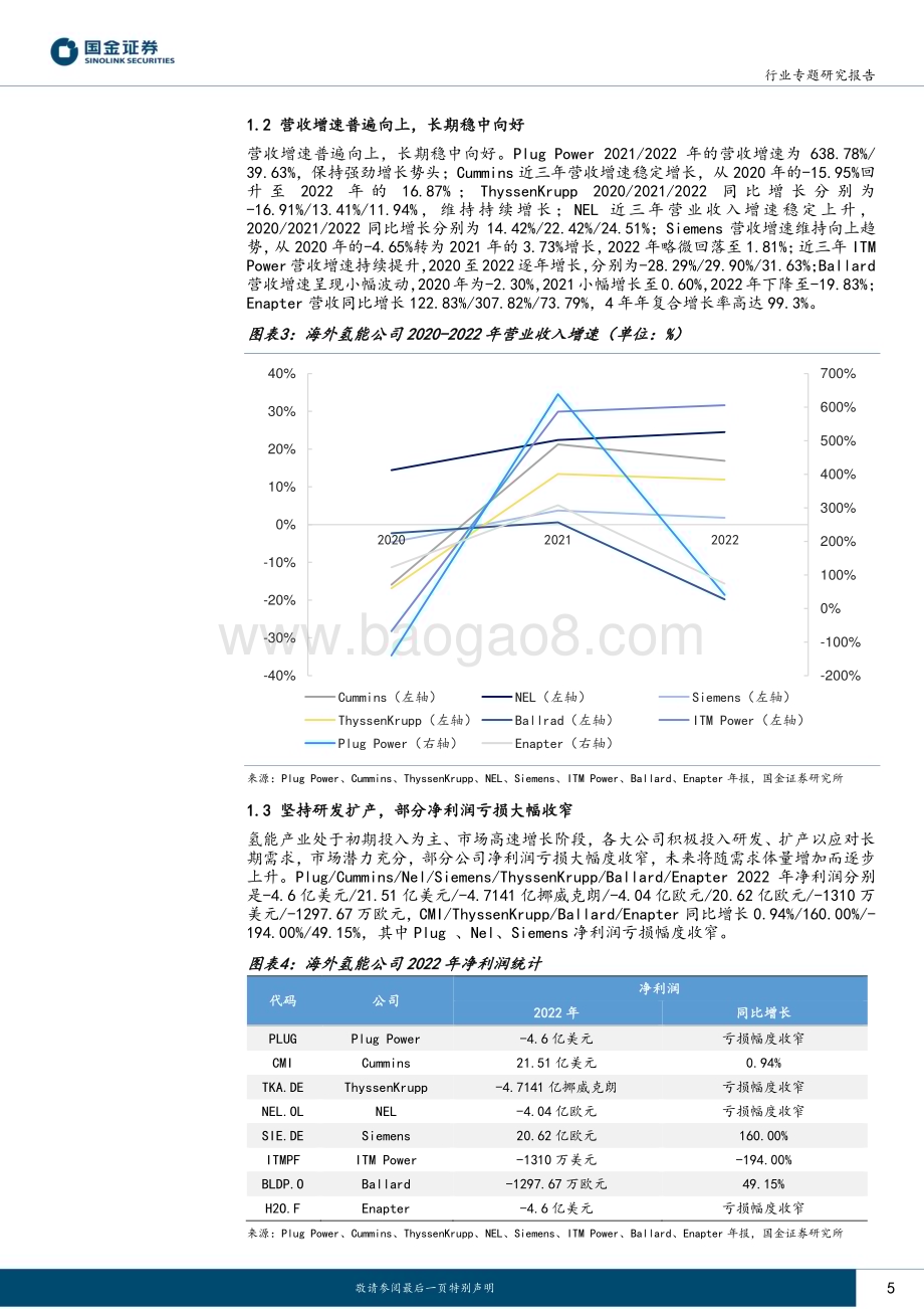 20230530_国金证券_从海外公司年报看氢能行业系列：总结篇高增速、高订单、高扩产氢能行业进入实质爆发前夕_20页.pdf_第5页