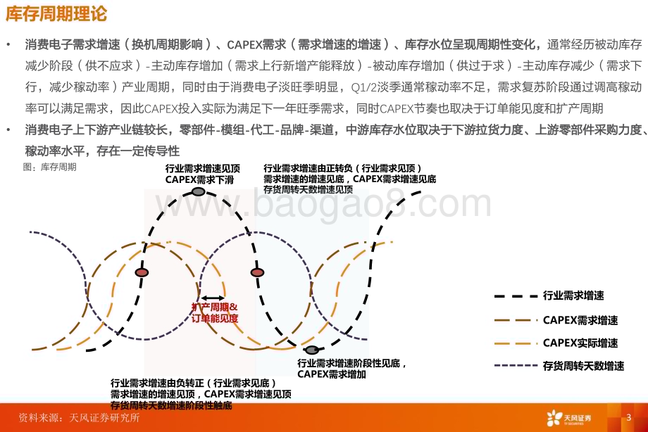 20231115_天风证券_电子行业专题研究报告：周期相对底部全面看好电子行业_32页.pdf_第3页