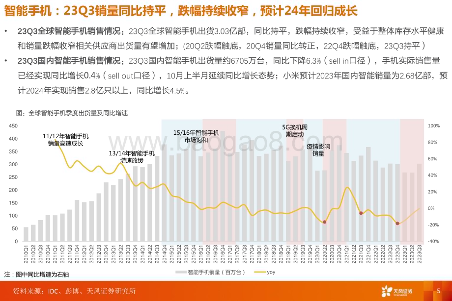 20231115_天风证券_电子行业专题研究报告：周期相对底部全面看好电子行业_32页.pdf_第5页