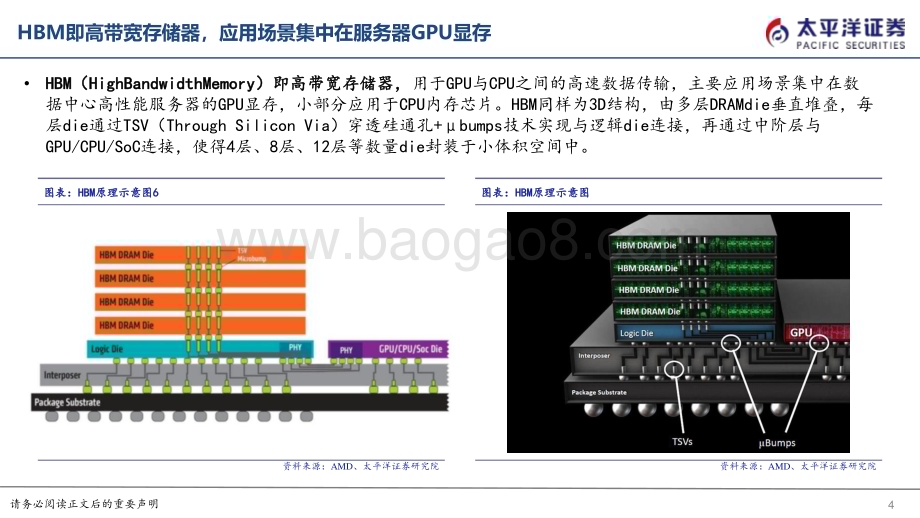 20240125_太平洋证券_计算机行业算力系列报告：AI服务器催化HBM需求爆发核心工艺变化带来供给端增量_26页.pdf_第4页
