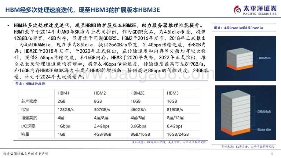 20240125_太平洋证券_计算机行业算力系列报告：AI服务器催化HBM需求爆发核心工艺变化带来供给端增量_26页.pdf_第5页