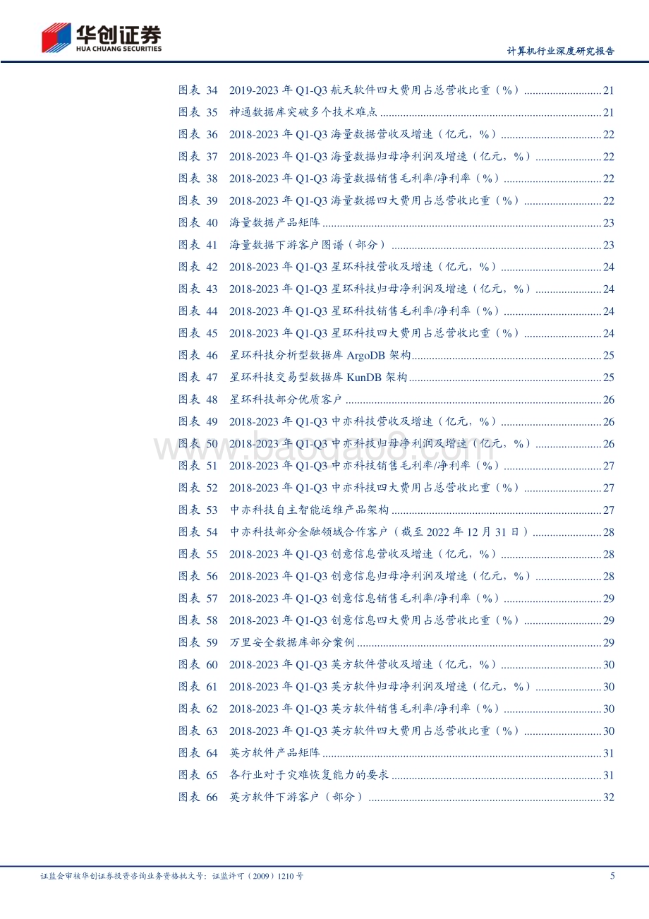20240125_华创证券_计算机行业深度研究报告：数据库行业参与者众多国产数据库厂商值得关注_36页.pdf_第5页