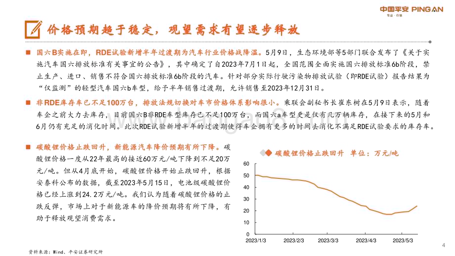 20230517_平安证券_汽车行业证券研究报告：价格预期趋稳车企出牌节奏加快_21页.pdf_第4页