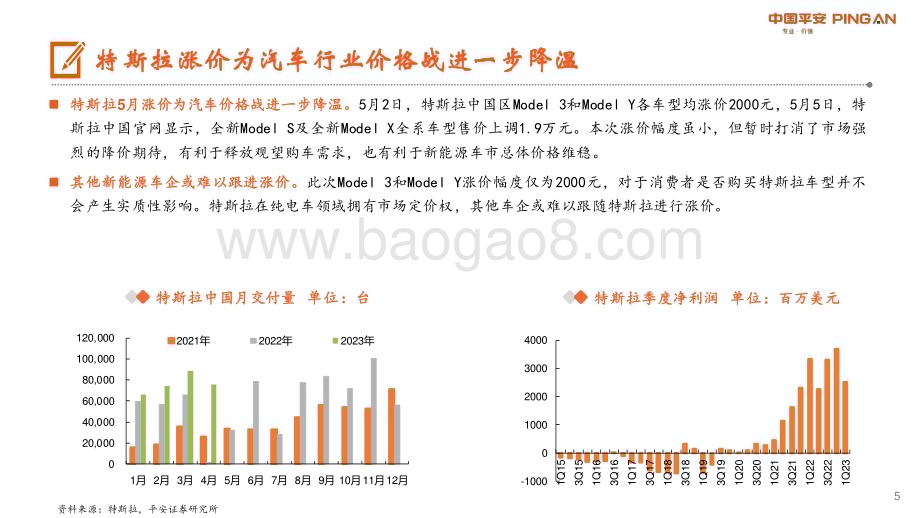 20230517_平安证券_汽车行业证券研究报告：价格预期趋稳车企出牌节奏加快_21页.pdf_第5页