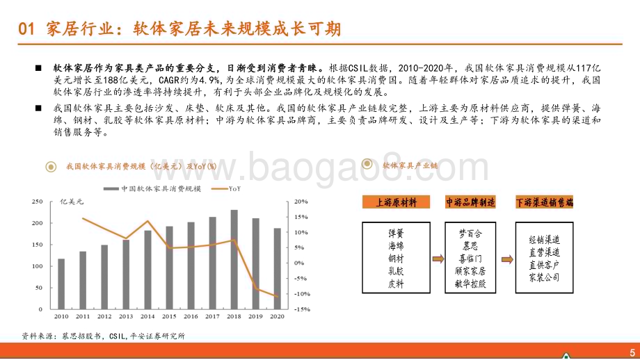 20240229_平安证券_轻工纺服行业研究之行业全景概览_25页.pdf_第5页