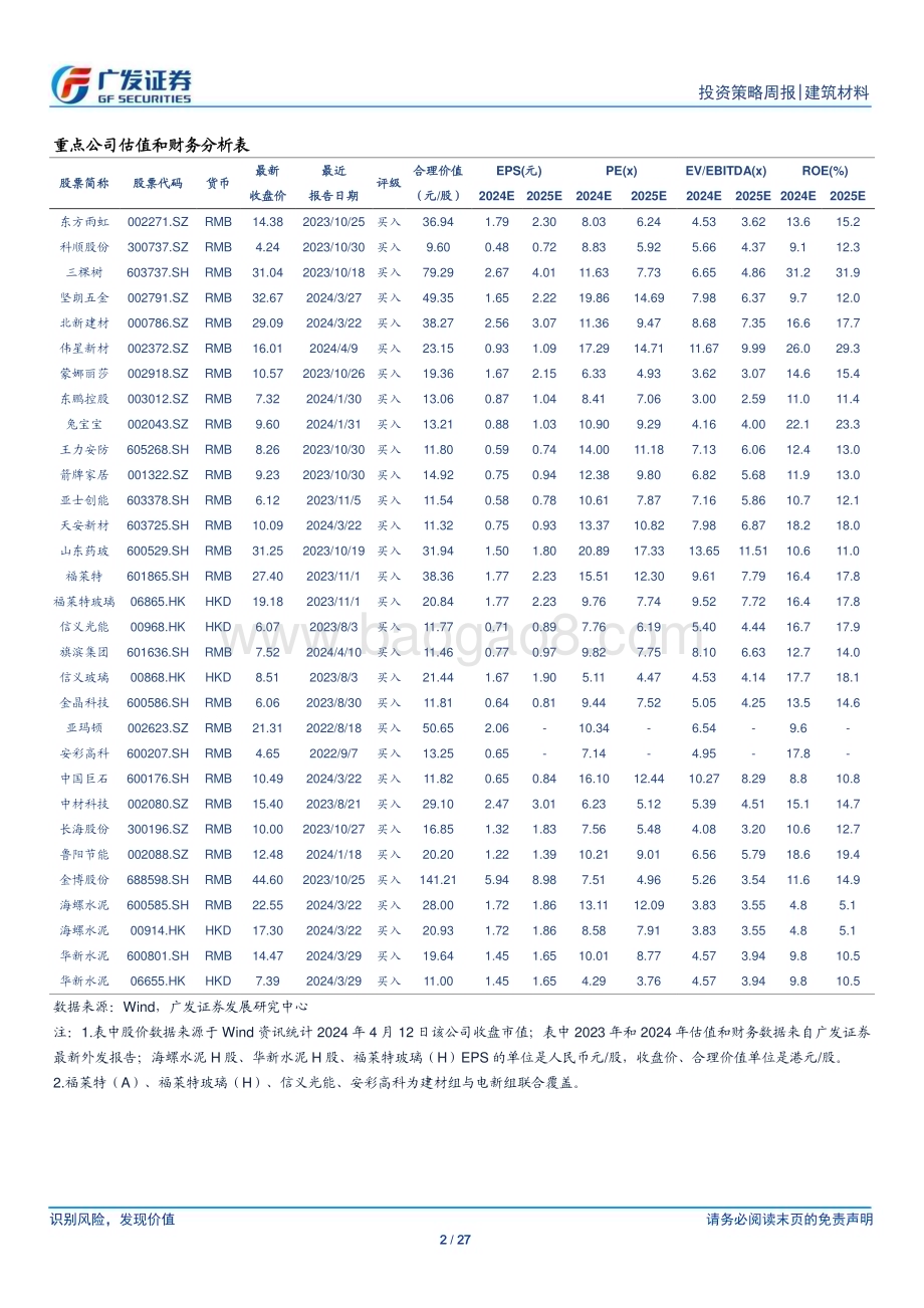 20240414_广发证券_建筑材料行业：长三角水泥率先涨价玻纤价格继续调涨_27页.pdf_第2页