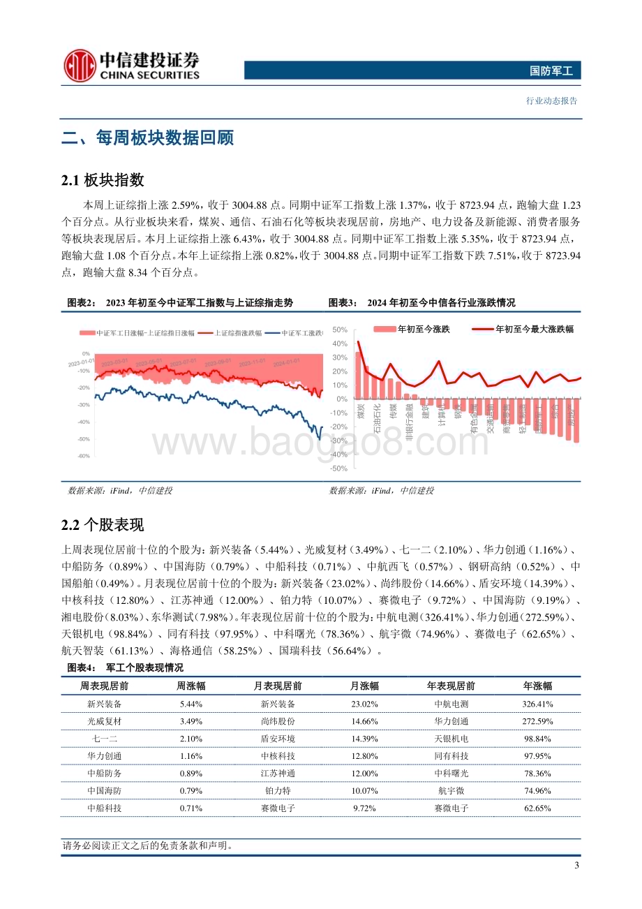 20240225_中信建投_国防军工行业：积极把握结构性反弹机会静待下一轮周期到来_27页.pdf_第5页