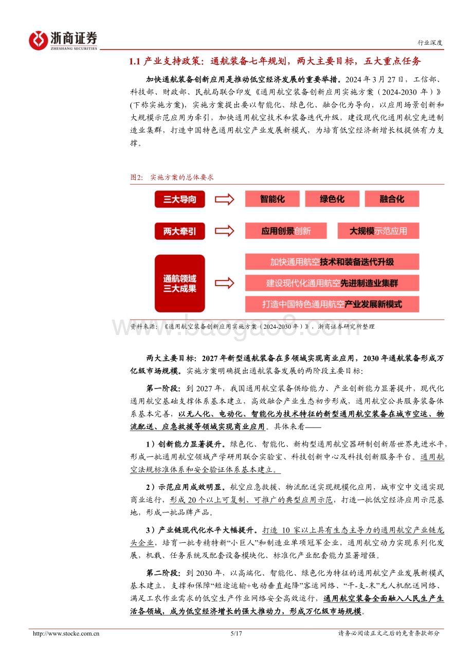 20240407_浙商证券_电池行业：顶层设计和地方政策协同发力低空经济发展行则将至_17页.pdf_第5页