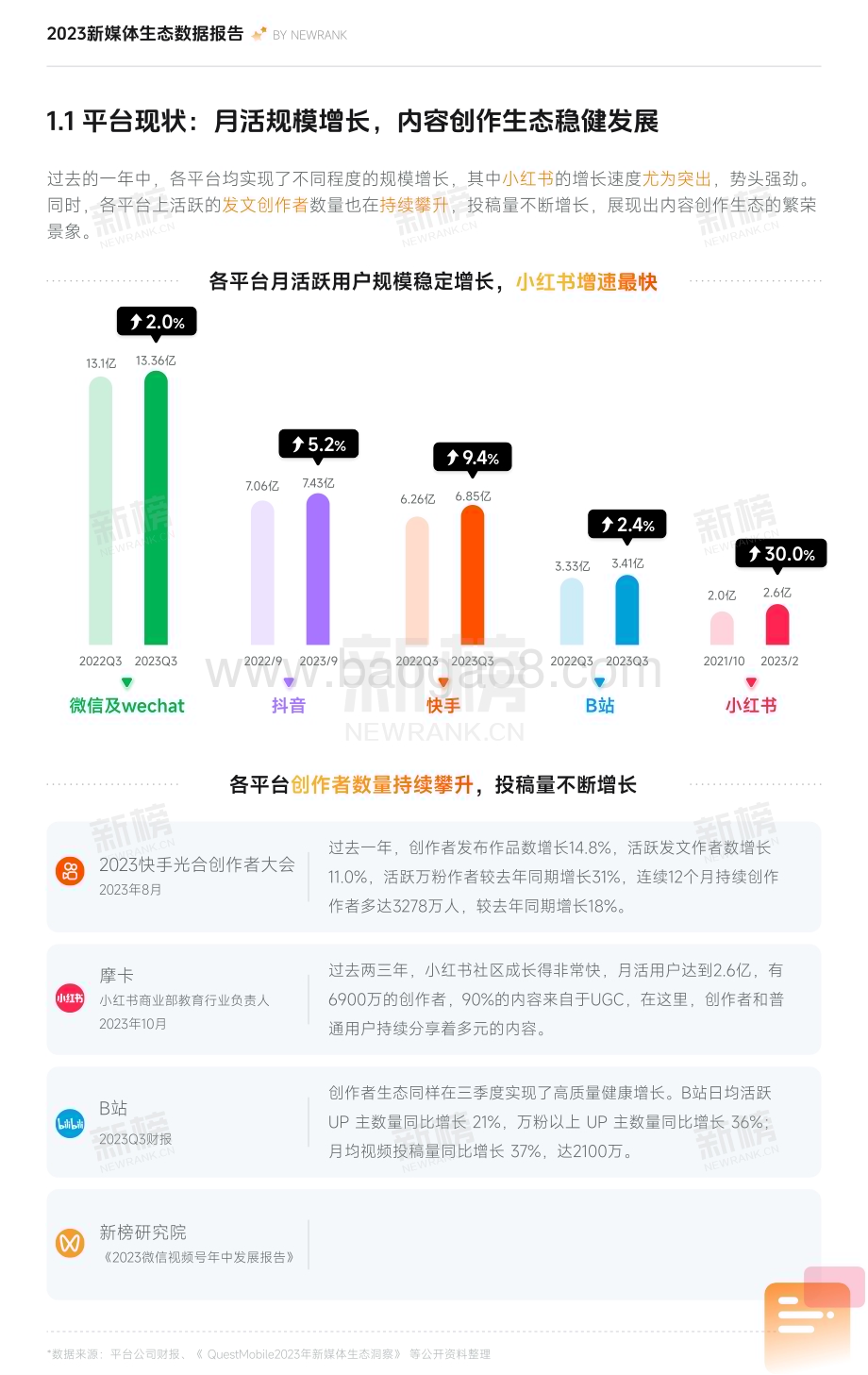 20240131_新榜_传媒行业：2023新媒体内容生态数据报告暨2024趋势展望_51页.pdf_第5页