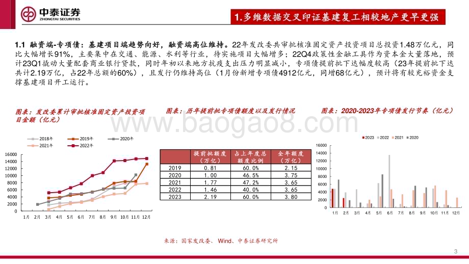 20230306_中泰证券_建材&新材料行业证券研究报告：二手房全面修复&新房预期修复下建材投资望由C端扩散_25页.pdf_第3页