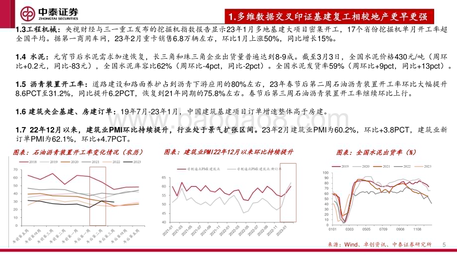 20230306_中泰证券_建材&新材料行业证券研究报告：二手房全面修复&新房预期修复下建材投资望由C端扩散_25页.pdf_第5页