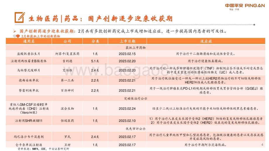 20230307_平安证券_月酝知风之医健文旅大消费行业：疫后复苏各细分板块步入春季_22页.pdf_第4页