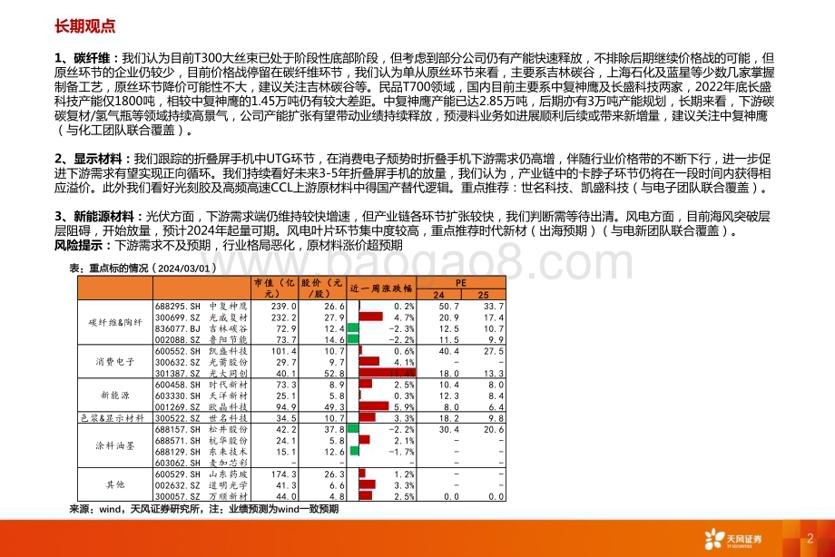 20240303_天风证券_非金属新材料行业：光伏胶膜涨价明显重点关注世名科技_20页.pdf_第2页