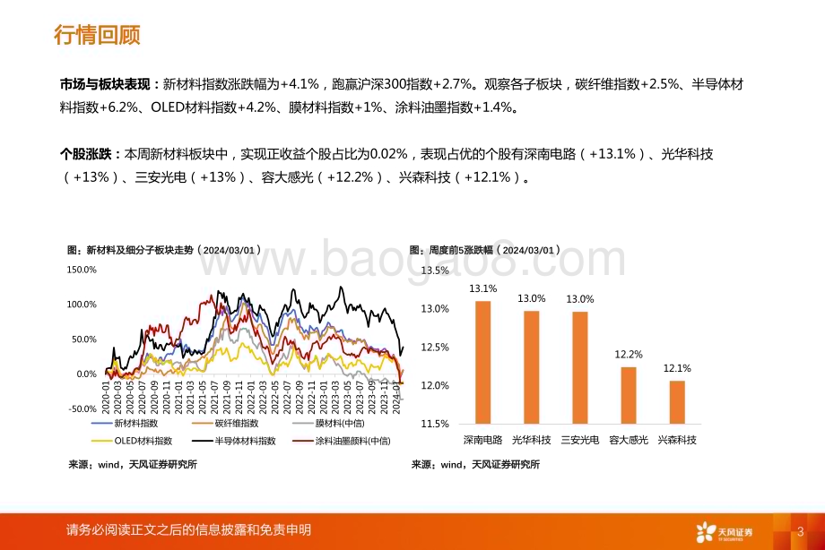 20240303_天风证券_非金属新材料行业：光伏胶膜涨价明显重点关注世名科技_20页.pdf_第3页