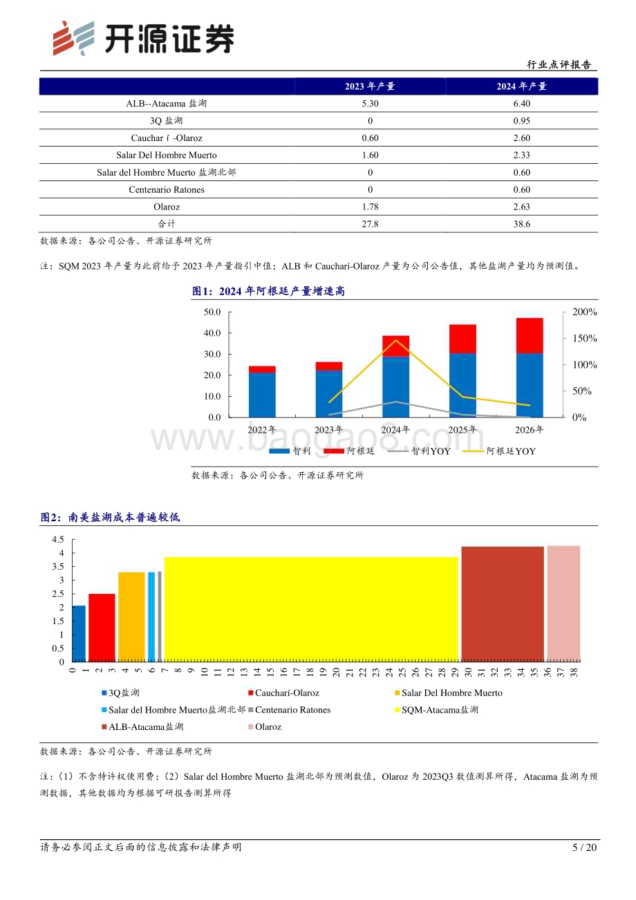 20240422_开源证券_能源金属行业点评报告：锂矿2023Q4追踪（美洲篇）盐湖多点开花锂辉石崭露头角_20页.pdf_第5页