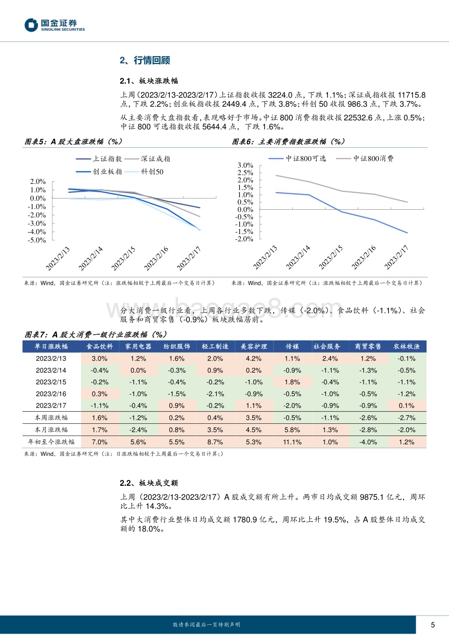 20230219_国金证券_主要消费产业行业研究报告：客流恢复良好关注预期波动_19页.pdf_第5页