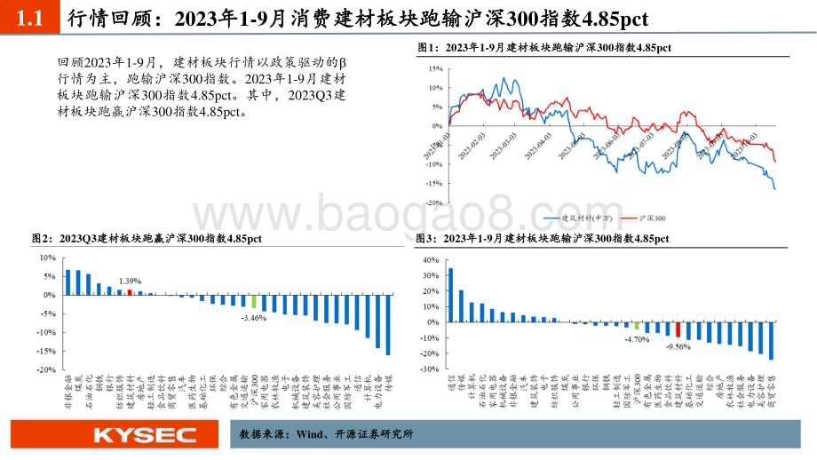 20231109_开源证券_建材行业2024年度投资策略：拨云见月政策发力凸显底部价值_31页.pdf_第4页