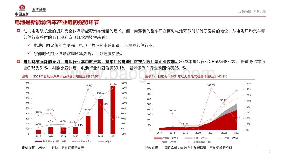 20240308_五矿证券_汽车行业重构系列1：车企的电池控制权之争_35页.pdf_第5页